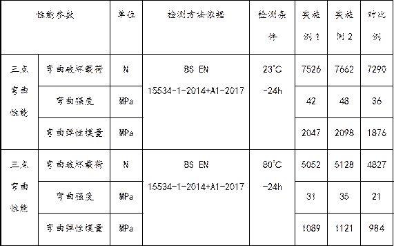 增强发泡地板、其制备用的挤出模具和设备组的制作方法