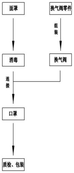 一种口罩及其加工方法与流程