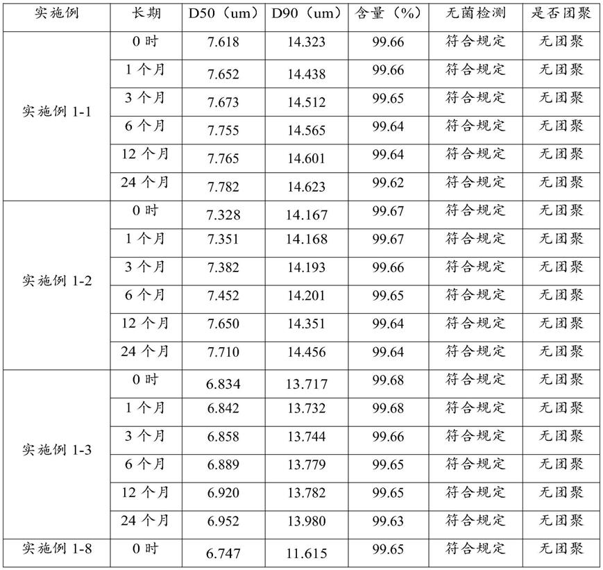 特定粒径的醋酸甲泼尼龙及其制备方法和应用与流程