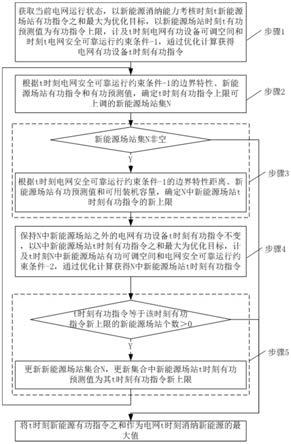 考虑新能源不确定性的电网最大消纳能力在线计算方法及装置与流程