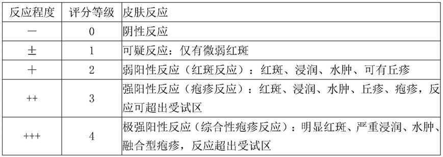 一种白菜籽提取物及其应用的制作方法