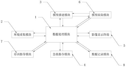 一种基于混合现实的医学临床急救培训系统