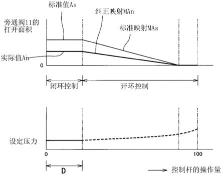 工作机器的液压控制回路的制作方法