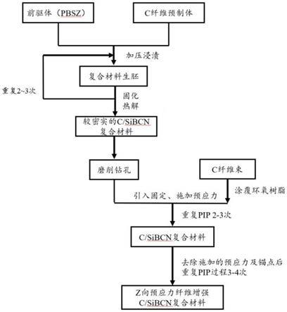 一种预应力纤维增强C/SiBCN陶瓷复合材料及其制备方法