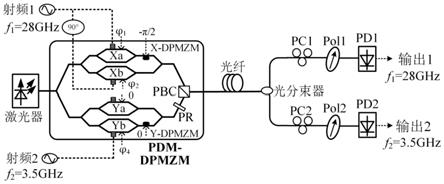 基于PDM-DPMZM的双频段RoF系统及调节方法