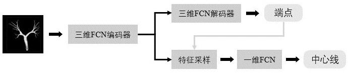 支气管中心线提取方法及其系统和存储介质