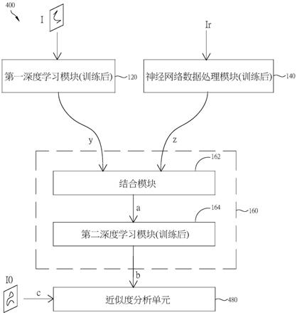 图像近似度分析系统的制作方法