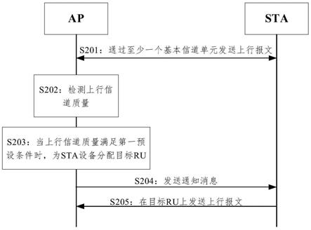 一种通信方法、设备及系统与流程