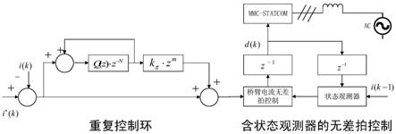 一种电网电压不对称情况下的电流控制精度改进策略