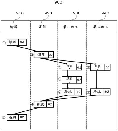 信息处理方法、信息处理装置、制造系统和物品制造方法与流程