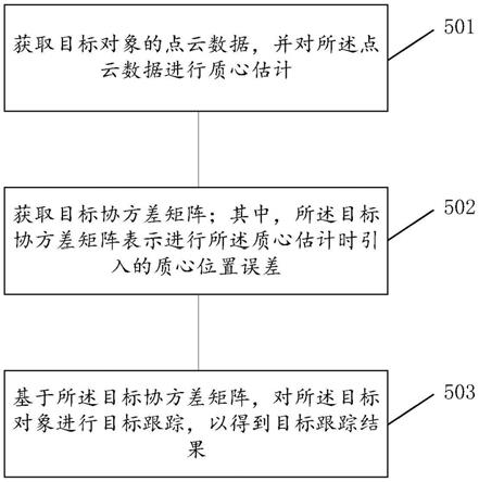 一种目标跟踪方法及其装置与流程