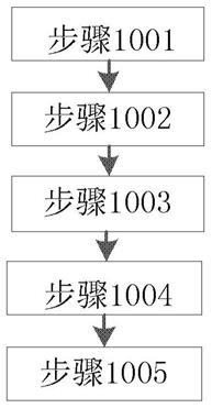 用户设备、基站及其方法与流程