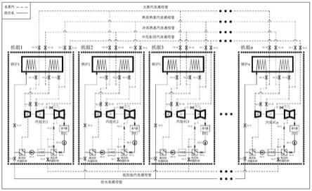 一种通过母管实现机组间相互连接的系统以及运行方法与流程