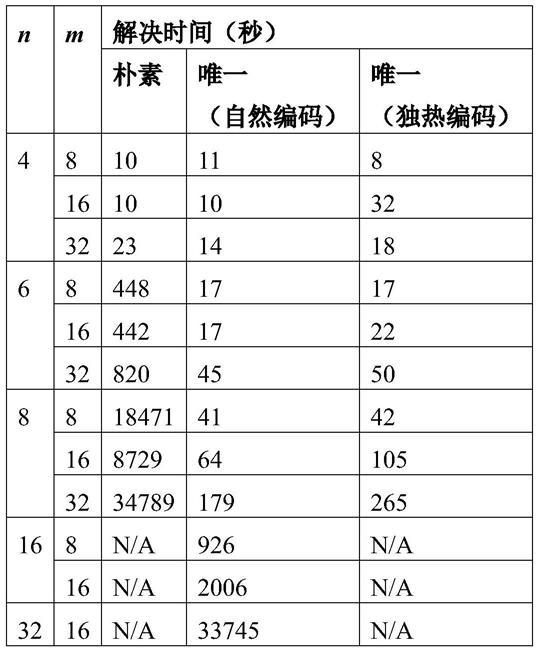 用于验证排序器的方法和系统与流程