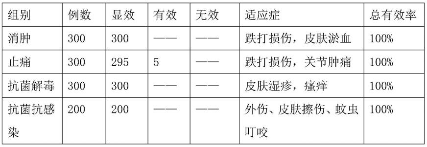 一种中药组合物及其制备方法和应用与流程