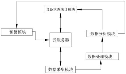 一种用电设备运行状态的智能管理系统的制作方法