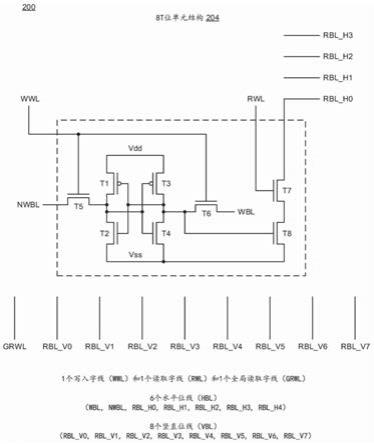 具有多个读取位线的位单元的制作方法