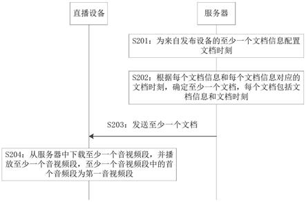 直播方法及装置与流程