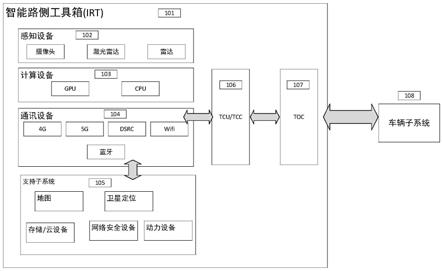 智能路侧工具箱的制作方法