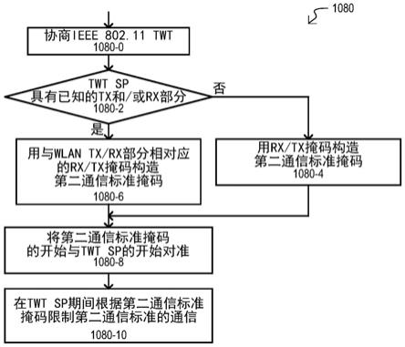 WLAN与其他标准的使用与目标唤醒时间对准的通信掩码的共存的制作方法