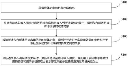 数据处理方法、装置、电子设备及存储设备与流程