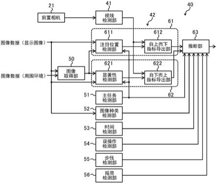 状态推断装置的制作方法