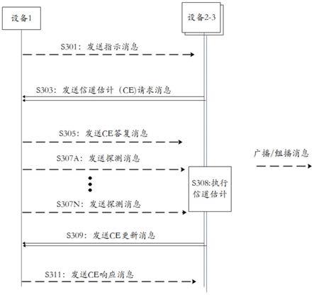 一种电力线网络中信道估计的方法、装置和系统与流程