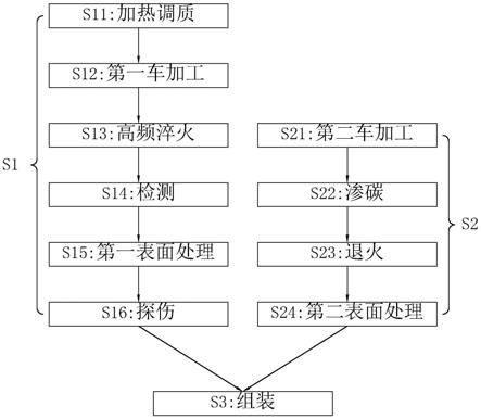 一种球头组合件的加工工艺的制作方法