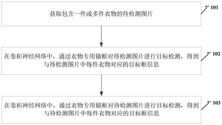 用于衣物识别的方法及装置、设备与流程