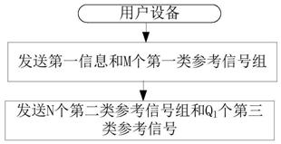 一种被用于无线通信的用户设备、基站中的方法和装置与流程