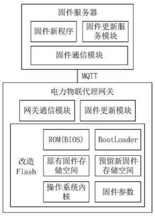 一种固件服务器、电力物联代理网关及固件远程升级方法与流程