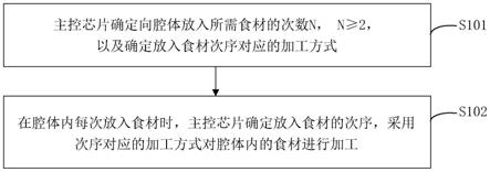 一种食品加工机的食材加工方法及食品加工机与流程