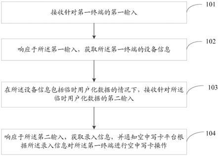 一种空中写卡方法、装置和终端与流程