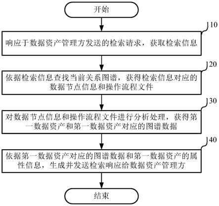 一种数据检索方法及装置与流程