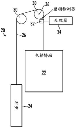 电梯绳轮磨损检测的制作方法