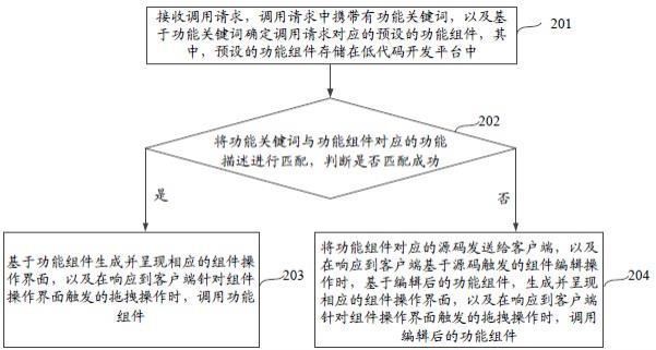 一种调用功能组件的方法、装置及存储介质与流程