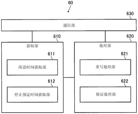 软件重写装置的制作方法