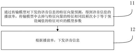 适用于支付设备管控平台的语音下发方法和装置与流程