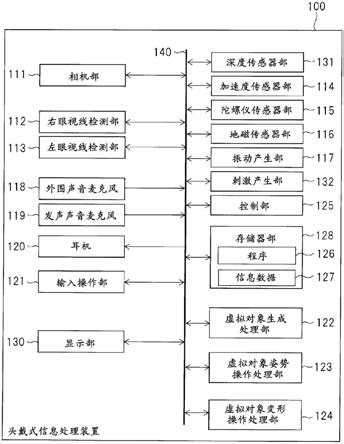 头戴式信息处理装置以及头戴式显示系统的制作方法