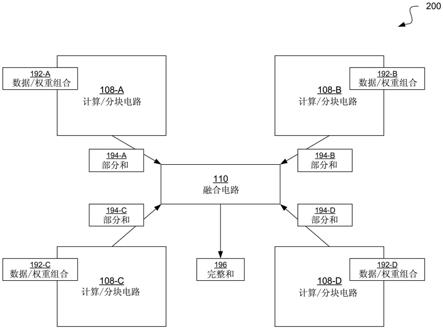 使用具有负载平衡的空间融合的混合精度神经处理单元的制作方法