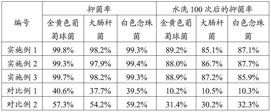 含橙活性成分的棉大生物纤维及其制备方法与流程