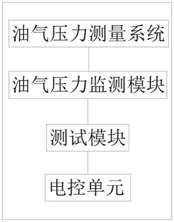 一种基于霍尔效应的油气压力测量系统及测量方法与流程