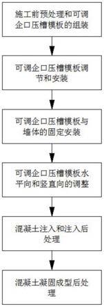 一种铝合金模板用可调的企口压槽施工工法的制作方法