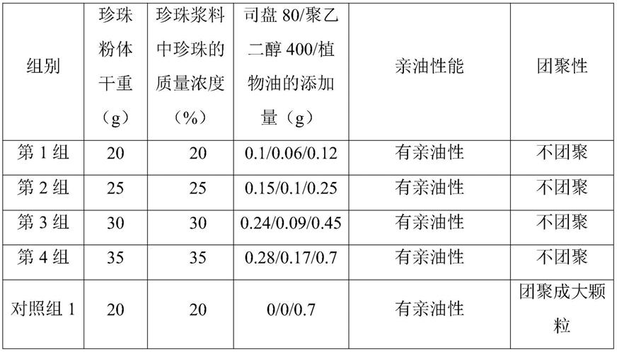 一种含珍珠中药的防红疹再生纤维素纤维及其制备方法与流程