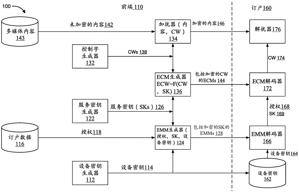 基于智能电话的有条件访问系统的制作方法