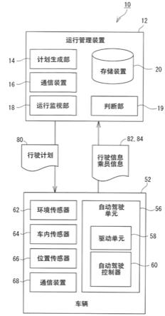 车辆的运行管理装置、运行管理方法以及交通系统与流程