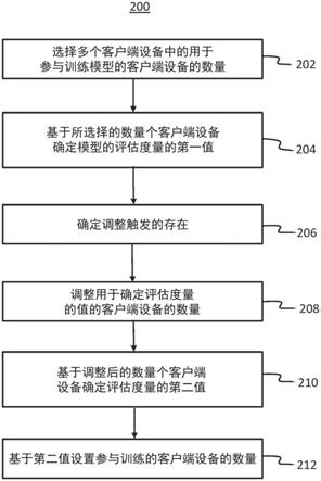 动态网络配置的制作方法