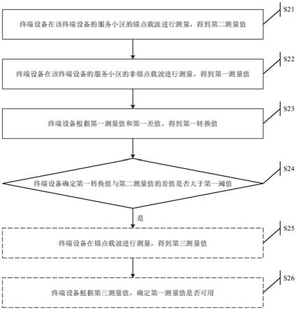 一种通信方法及装置与流程