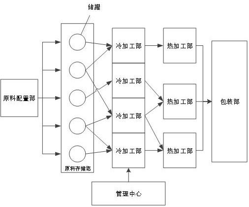 一种板鸭加工品质的管理系统的制作方法