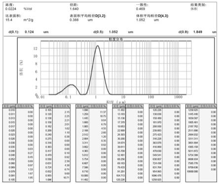 用于可再分散乳胶粉的醋酸乙烯-乙烯共聚乳液的制作方法